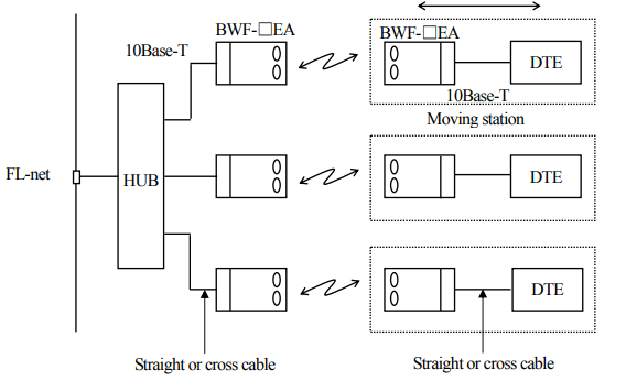 System construction